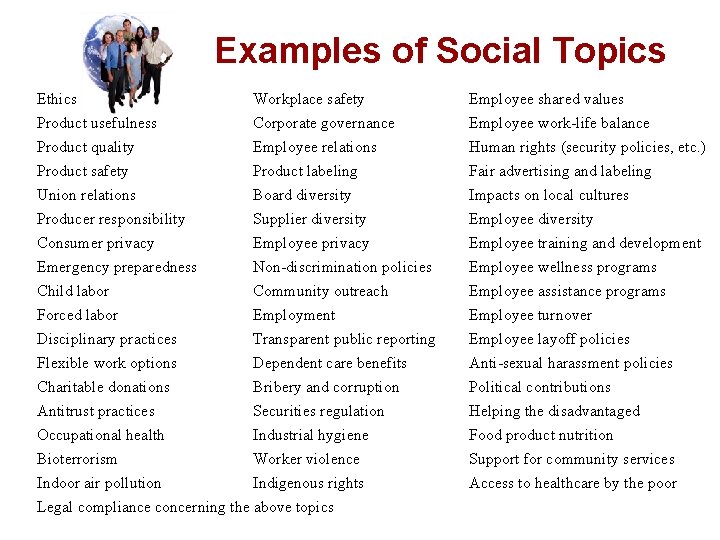 Examples of Social Topics Ethics Workplace safety Employee shared values Product usefulness Corporate governance Examples of Social Topics Ethics Workplace safety Employee shared values Product usefulness Corporate governance