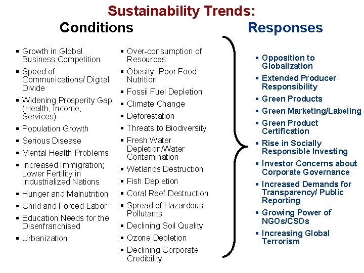 Sustainability Trends: Conditions Responses § Growth in Global Business Competition § Speed of Communications/ Sustainability Trends: Conditions Responses § Growth in Global Business Competition § Speed of Communications/