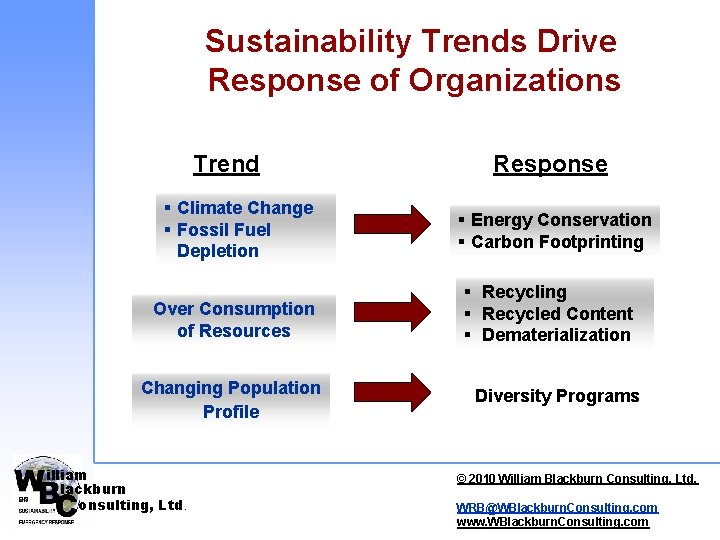 Sustainability Trends Drive Response of Organizations Trend § Climate Change § Fossil Fuel Depletion Sustainability Trends Drive Response of Organizations Trend § Climate Change § Fossil Fuel Depletion