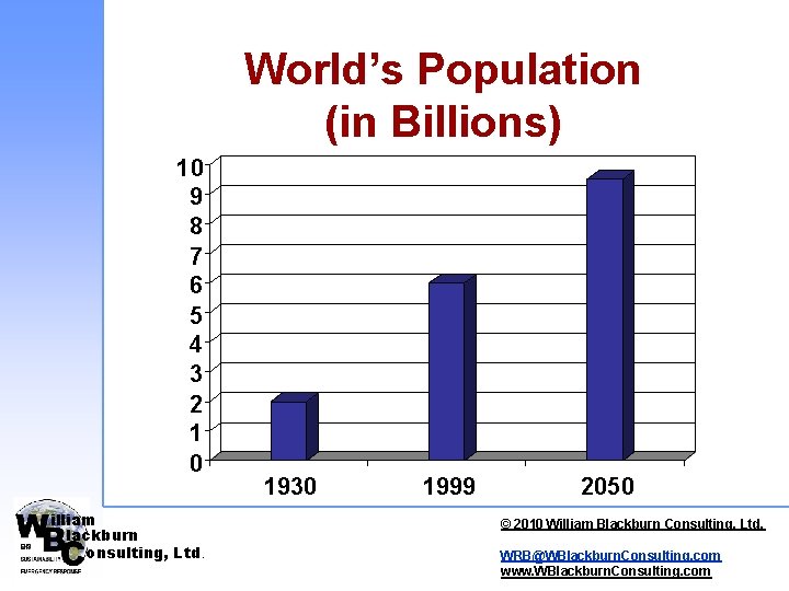 World’s Population (in Billions) 10 9 8 7 6 5 4 3 2 1 World’s Population (in Billions) 10 9 8 7 6 5 4 3 2 1