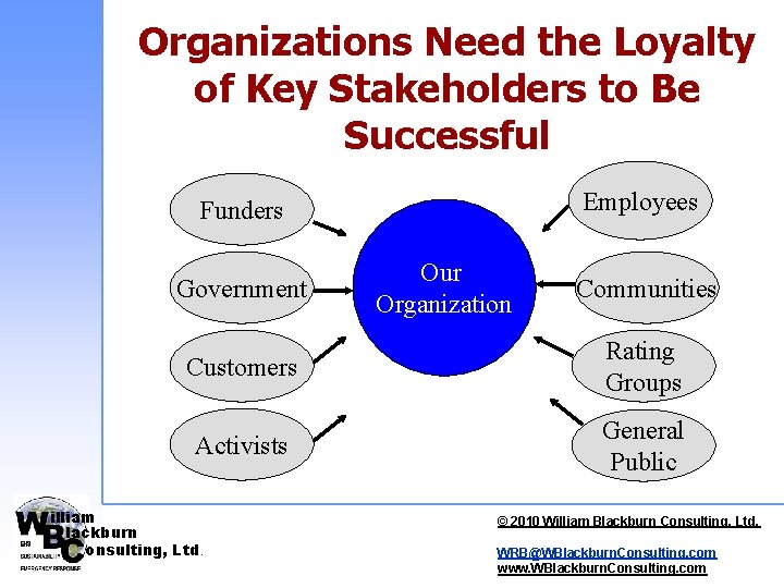 Organizations Need the Loyalty of Key Stakeholders to Be Successful Employees Funders Government Our Organizations Need the Loyalty of Key Stakeholders to Be Successful Employees Funders Government Our