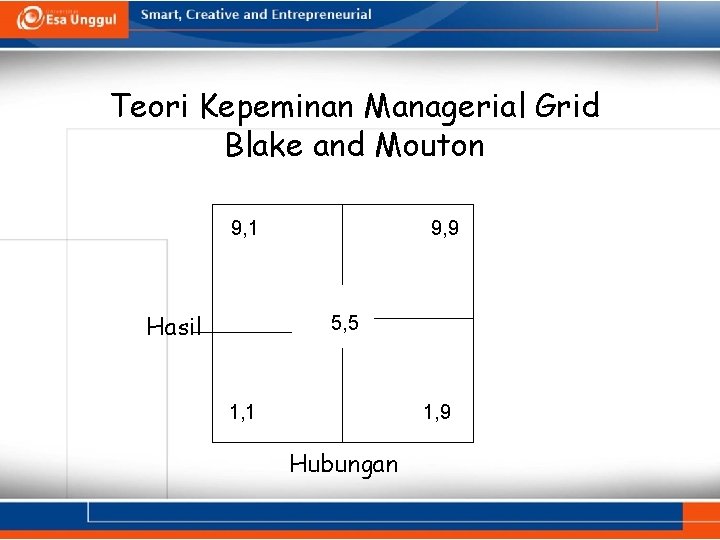 Teori Kepeminan Managerial Grid Blake and Mouton 9, 1 Hasil 9, 9 5, 5