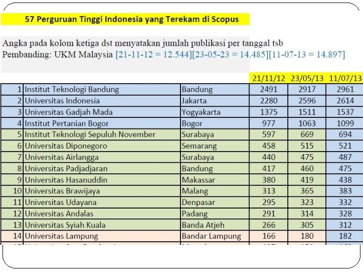 Mengapa Scopus ? 