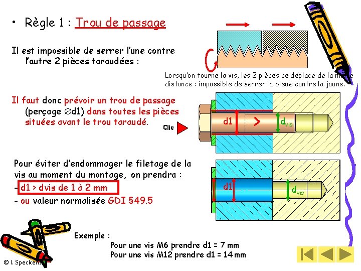  • Règle 1 : Trou de passage Il est impossible de serrer l’une