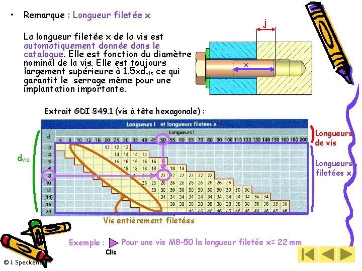  • Remarque : Longueur filetée x La longueur filetée x de la vis