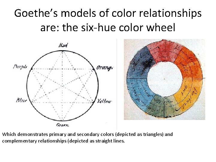 Goethe’s models of color relationships are: the six-hue color wheel Which demonstrates primary and