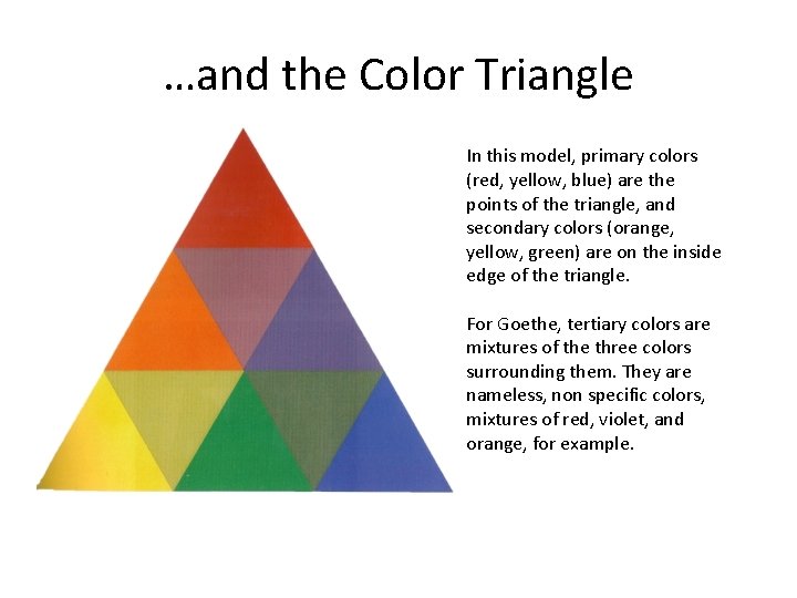 …and the Color Triangle In this model, primary colors (red, yellow, blue) are the