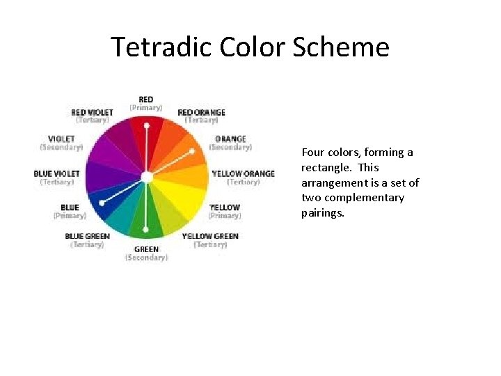 Tetradic Color Scheme Four colors, forming a rectangle. This arrangement is a set of