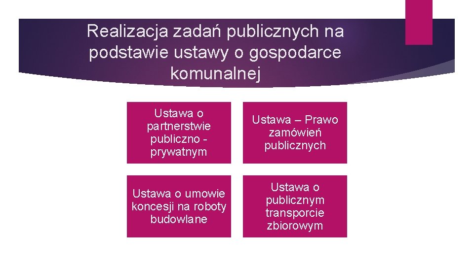 Realizacja zadań publicznych na podstawie ustawy o gospodarce komunalnej Ustawa o partnerstwie publiczno prywatnym