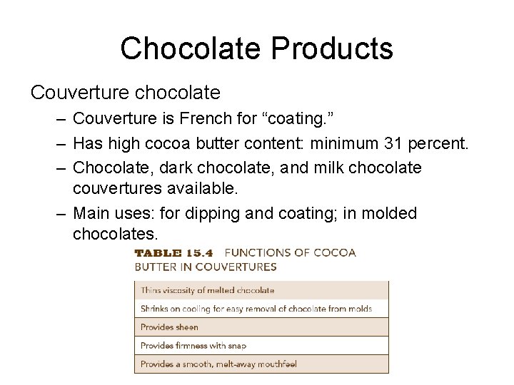 Chocolate Products Couverture chocolate – Couverture is French for “coating. ” – Has high