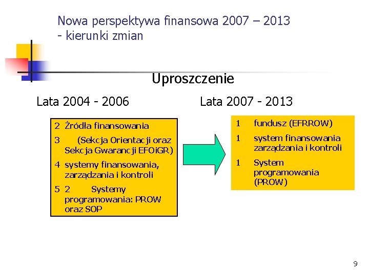 Nowa perspektywa finansowa 2007 – 2013 - kierunki zmian Uproszczenie Lata 2004 - 2006