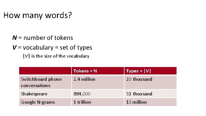 How many words? N = number of tokens V = vocabulary = set of