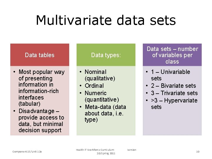 Multivariate data sets Data tables • Most popular way of presenting information in information-rich