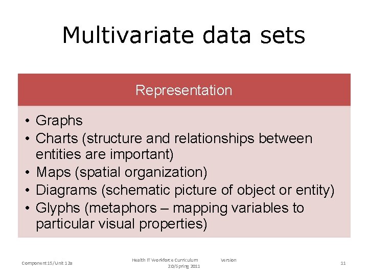 Multivariate data sets Representation • Graphs • Charts (structure and relationships between entities are