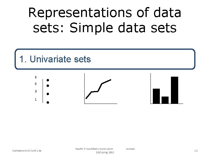 Representations of data sets: Simple data sets 1. Univariate sets 8 6 3 1