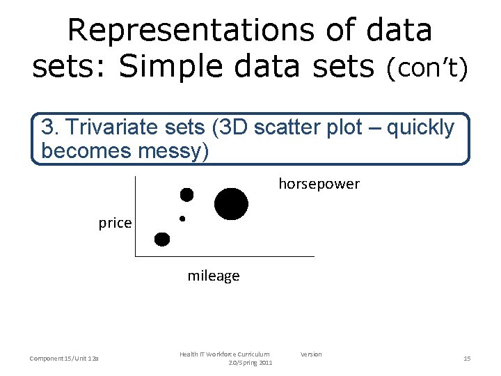 Representations of data sets: Simple data sets (con’t) 3. Trivariate sets (3 D scatter