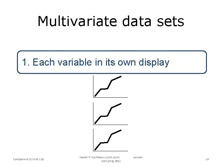 Multivariate data sets 1. Each variable in its own display Component 15/Unit 12 a