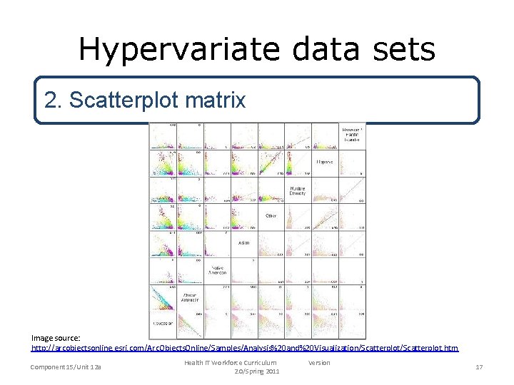 Hypervariate data sets 2. Scatterplot matrix Image source: http: //arcobjectsonline. esri. com/Arc. Objects. Online/Samples/Analysis%20