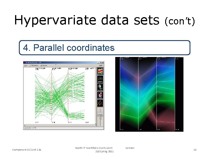 Hypervariate data sets (con’t) 4. Parallel coordinates Component 15/Unit 12 a Health IT Workforce