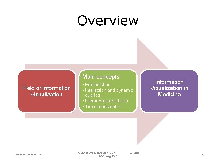 Overview Main concepts Field of Information Visualization Component 15/Unit 12 a • Presentation •