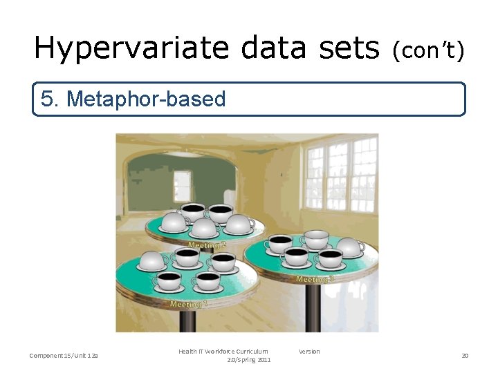 Hypervariate data sets (con’t) 5. Metaphor-based Component 15/Unit 12 a Health IT Workforce Curriculum