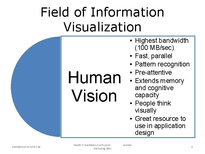 Field of Information Visualization Human Vision Component 15/Unit 12 a Health IT Workforce Curriculum