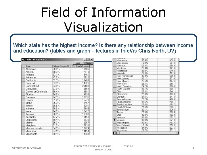 Field of Information Visualization Which state has the highest income? Is there any relationship