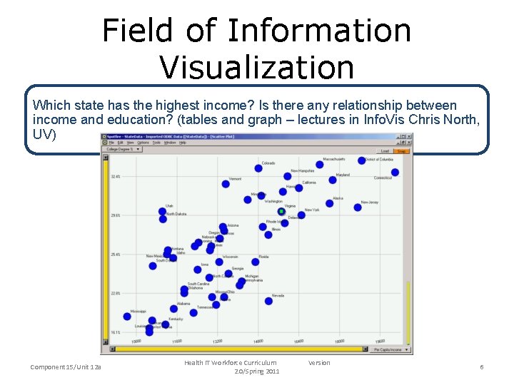 Field of Information Visualization Which state has the highest income? Is there any relationship