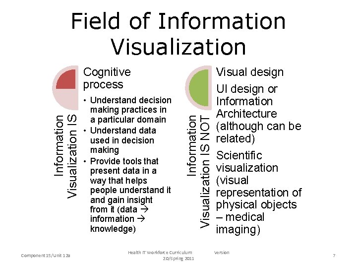 Field of Information Visualization Component 15/Unit 12 a • Understand decision making practices in