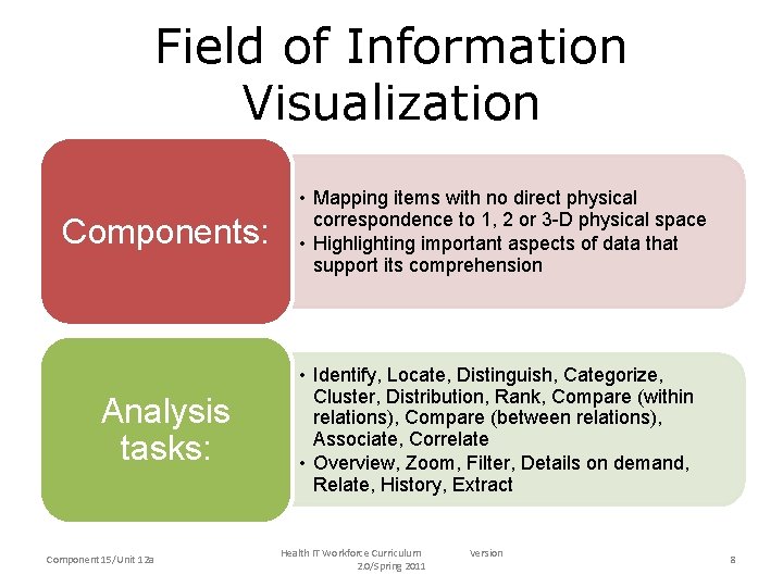 Field of Information Visualization Components: Analysis tasks: Component 15/Unit 12 a • Mapping items