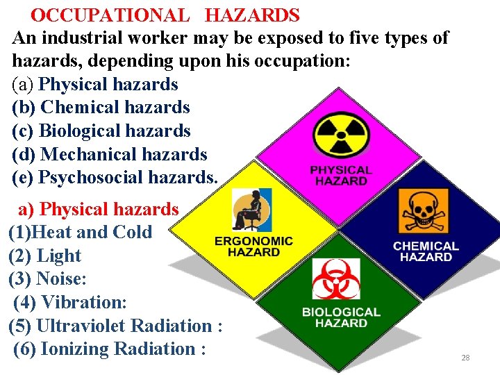 OCCUPATIONAL HAZARDS An industrial worker may be exposed to five types of hazards, depending