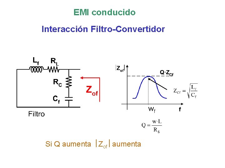 EMI conducido Interacción Filtro-Convertidor wf Si Q aumenta Zof aumenta 