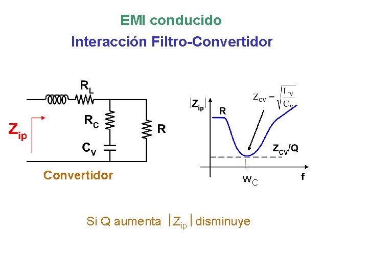 EMI conducido Interacción Filtro-Convertidor w. C Si Q aumenta Zip disminuye 