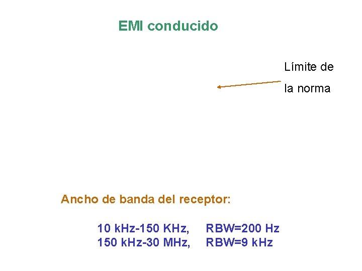 EMI conducido Límite de la norma Ancho de banda del receptor: 10 k. Hz-150