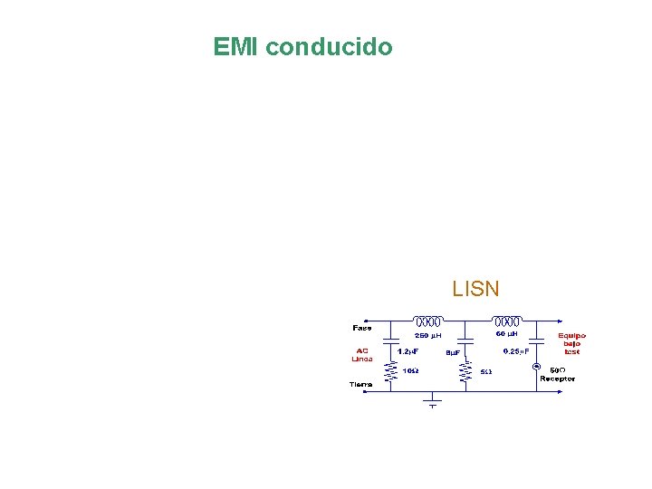 EMI conducido LISN 