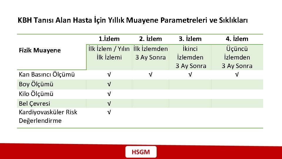 KBH Tanısı Alan Hasta İçin Yıllık Muayene Parametreleri ve Sıklıkları Fizik Muayene Kan Basıncı