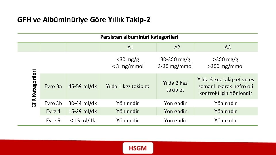 GFH ve Albüminüriye Göre Yıllık Takip-2 Persistan albuminüri kategorileri GFR Kategorileri A 1 A