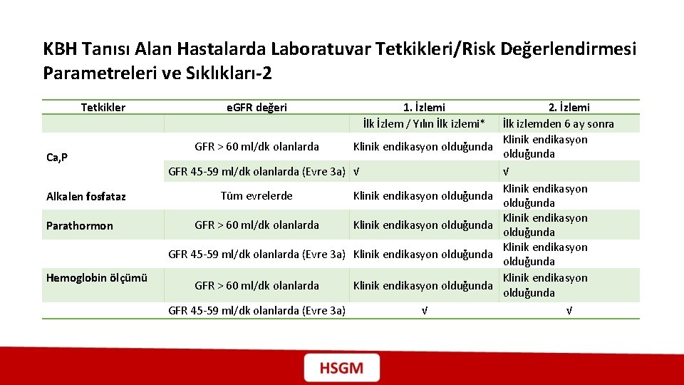 KBH Tanısı Alan Hastalarda Laboratuvar Tetkikleri/Risk Değerlendirmesi Parametreleri ve Sıklıkları-2 Tetkikler Ca, P Alkalen