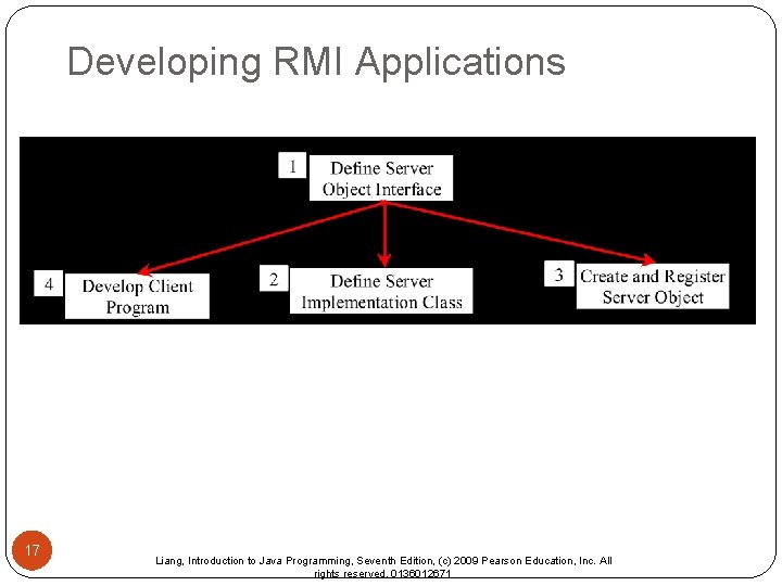 Developing RMI Applications 17 Liang, Introduction to Java Programming, Seventh Edition, (c) 2009 Pearson Developing RMI Applications 17 Liang, Introduction to Java Programming, Seventh Edition, (c) 2009 Pearson