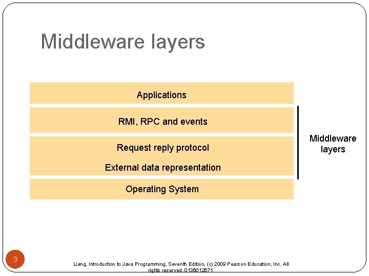 Middleware layers Applications RMI, RPC and events Request reply protocol External data representation Operating