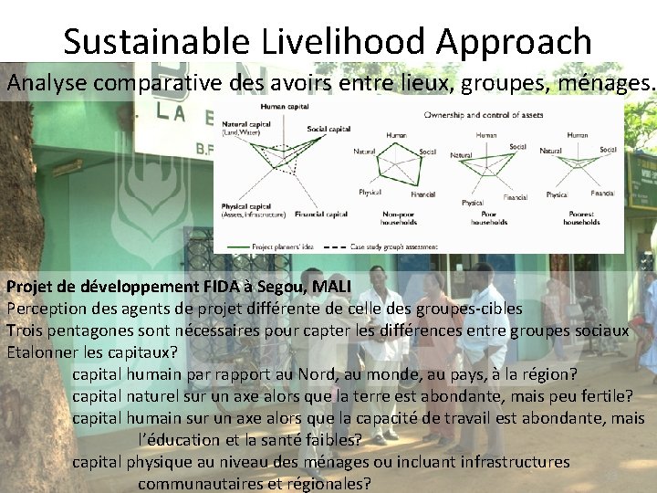 Sustainable Livelihood Approach Analyse comparative des avoirs entre lieux, groupes, ménages… Projet de développement