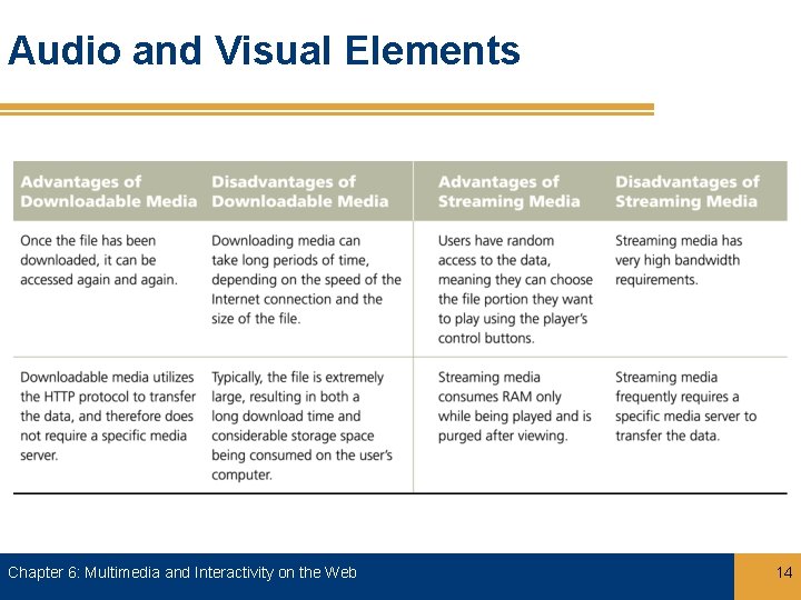 Audio and Visual Elements Chapter 6: Multimedia and Interactivity on the Web 14 