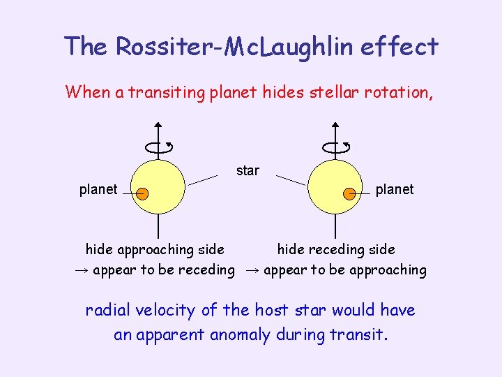 The Rossiter-Mc. Laughlin effect When a transiting planet hides stellar rotation, star planet hide