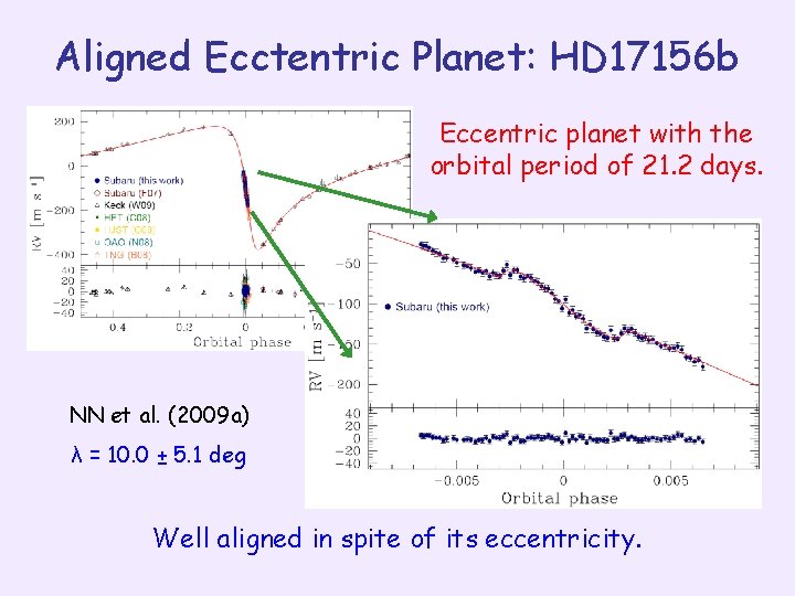 Aligned Ecctentric Planet: HD 17156 b Eccentric planet with the orbital period of 21.