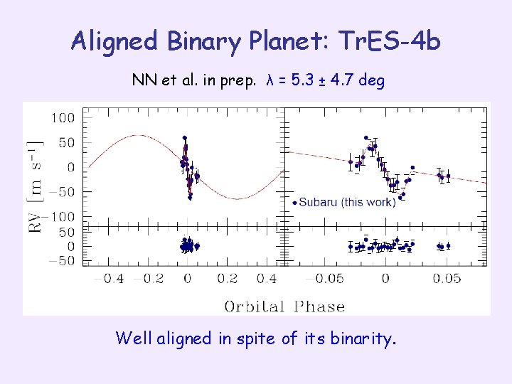 Aligned Binary Planet: Tr. ES-4 b NN et al. in prep. λ = 5.