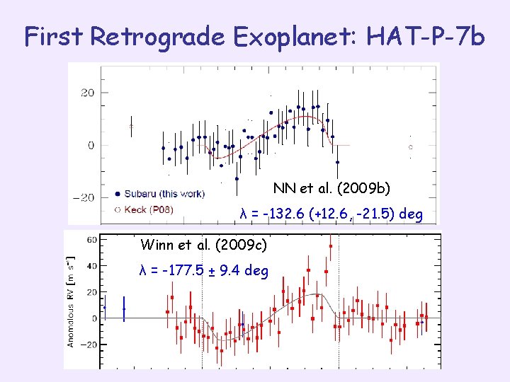 First Retrograde Exoplanet: HAT-P-7 b NN et al. (2009 b) λ = -132. 6