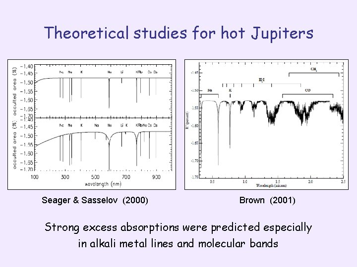 Theoretical studies for hot Jupiters Seager & Sasselov (2000) Brown (2001) Strong excess absorptions