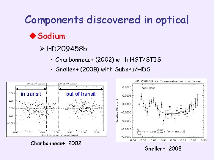 Components discovered in optical u. Sodium Ø HD 209458 b • Charbonneau+ (2002) with