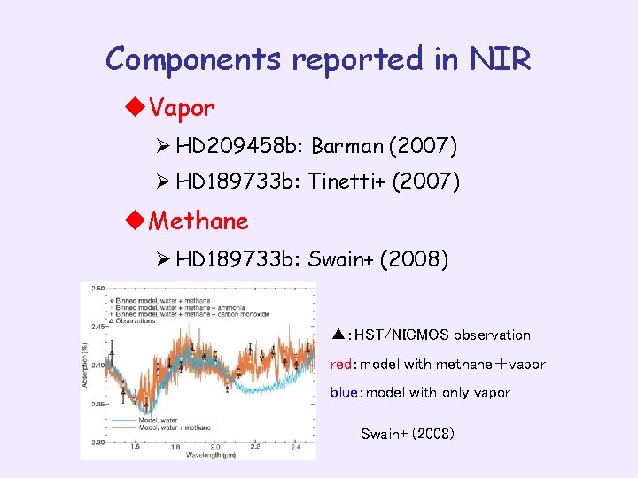 Components reported in NIR u. Vapor Ø HD 209458 b: Barman (2007) Ø HD