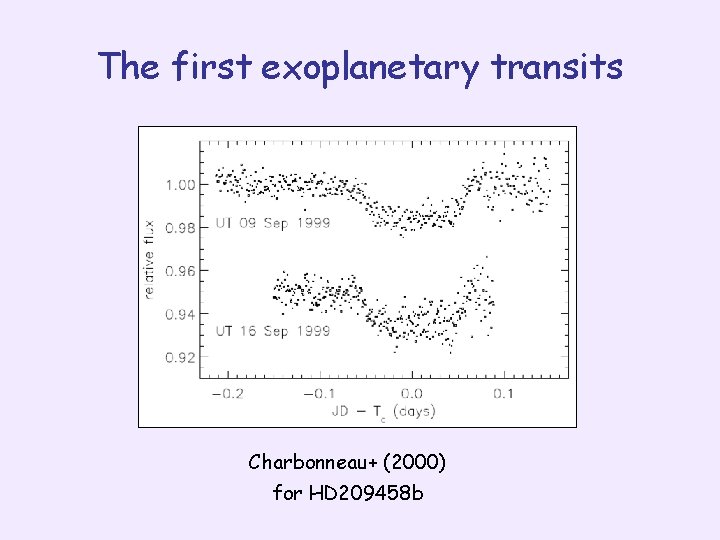 The first exoplanetary transits Charbonneau+ (2000) for HD 209458 b 